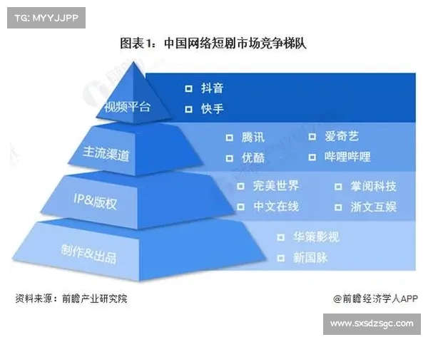 短视频平台竞争激烈 谁将成为市场最终的胜者