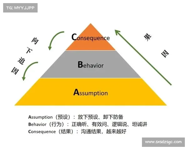 探索地下城与勇士中高效沟通与协作策略的最佳实践与应用技巧 探索地下城与勇士中高效沟通与协作策略的最佳实践与应用技巧