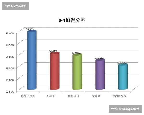 如何有效利用替补球员提升球队整体战术与比赛胜率