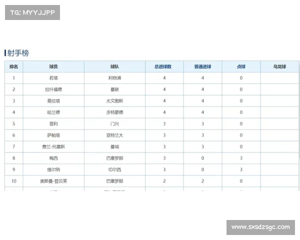 拉什福德积分兑换全面指南及注意事项解析 拉什福德积分兑换全面指南及注意事项解析